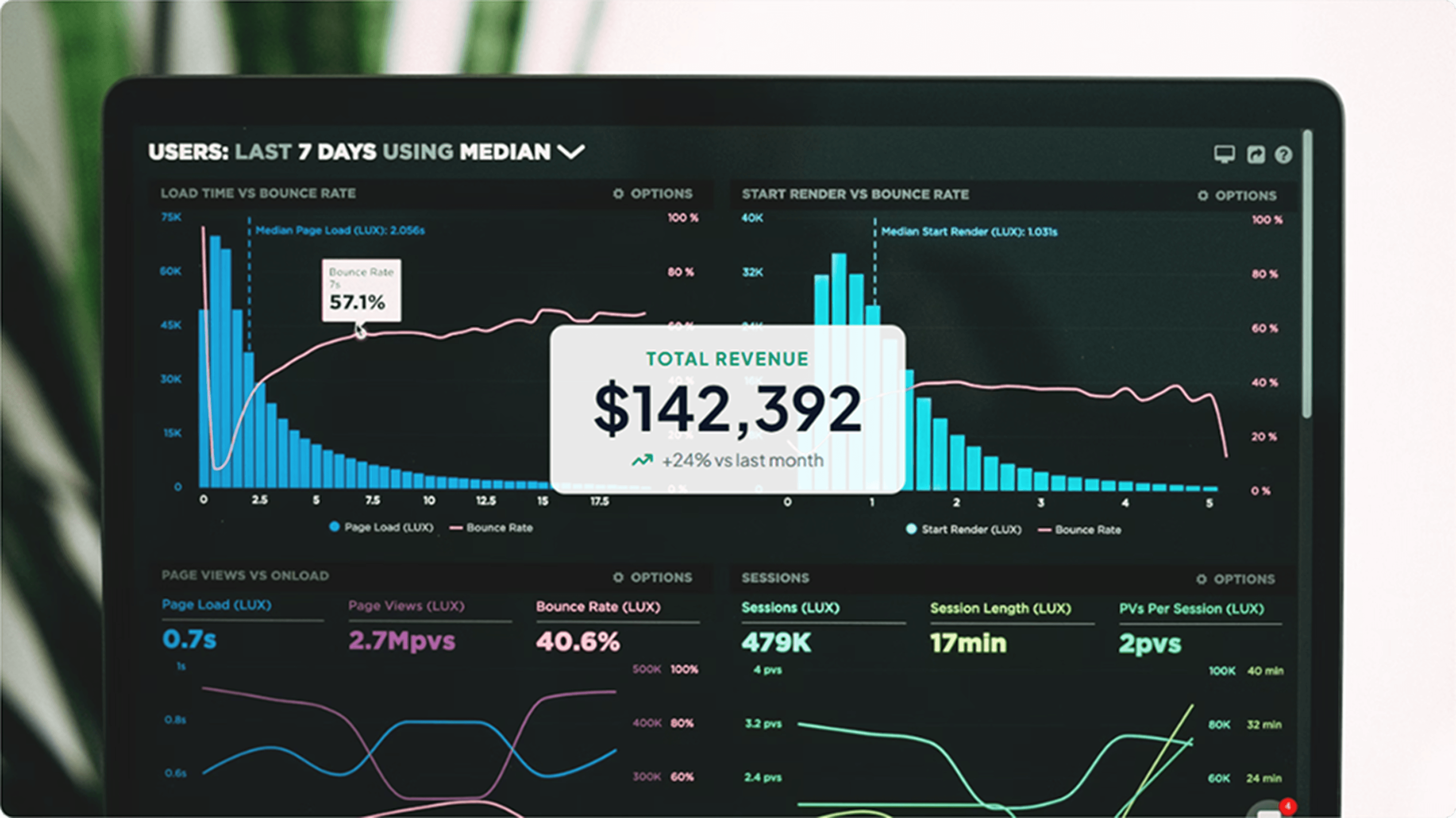 PeakASA Dashboard showing revenue analytics